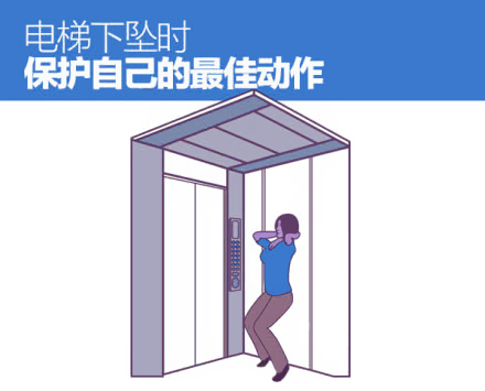 电梯扶梯安全知识（二）电梯下坠时保护自己的动作